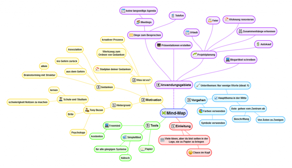 Mindmap